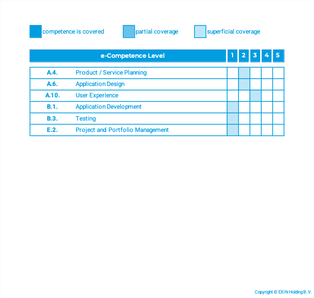 e-CF Mapping Agile Scrum Foundation