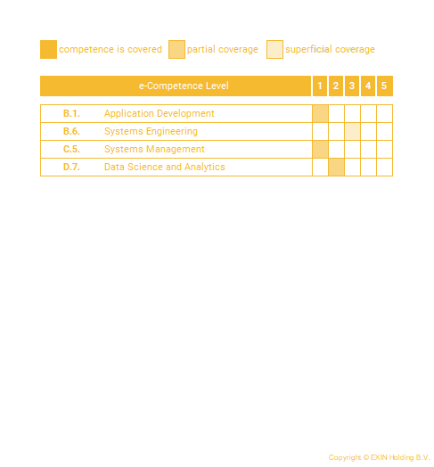 e-CF Mapping Databases en SQL Foundation