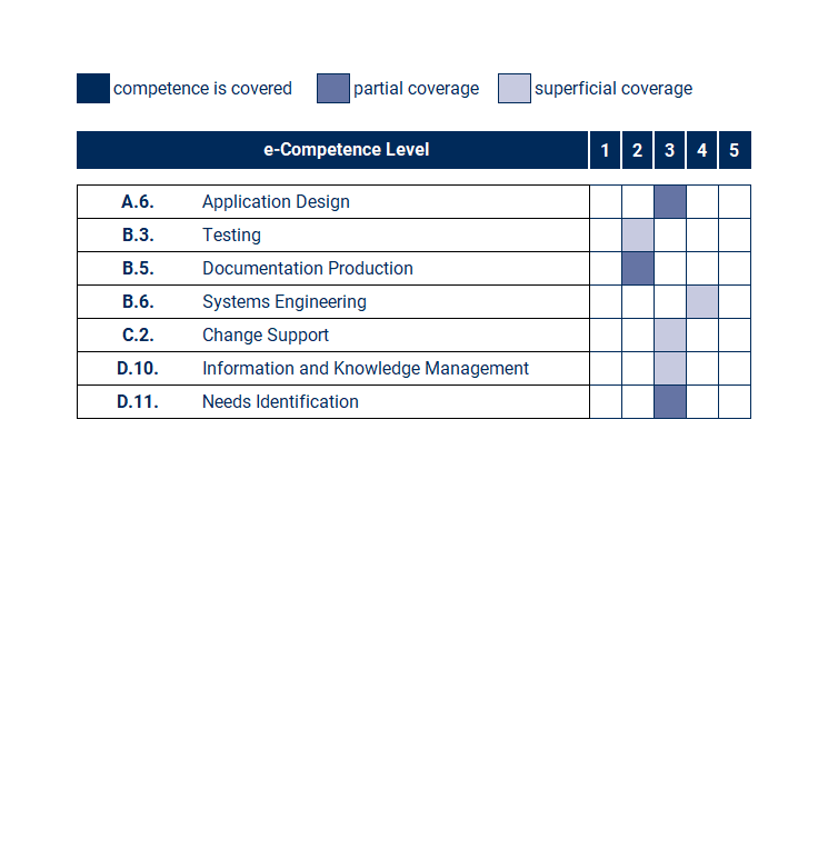 e_CF Mapping Requirements